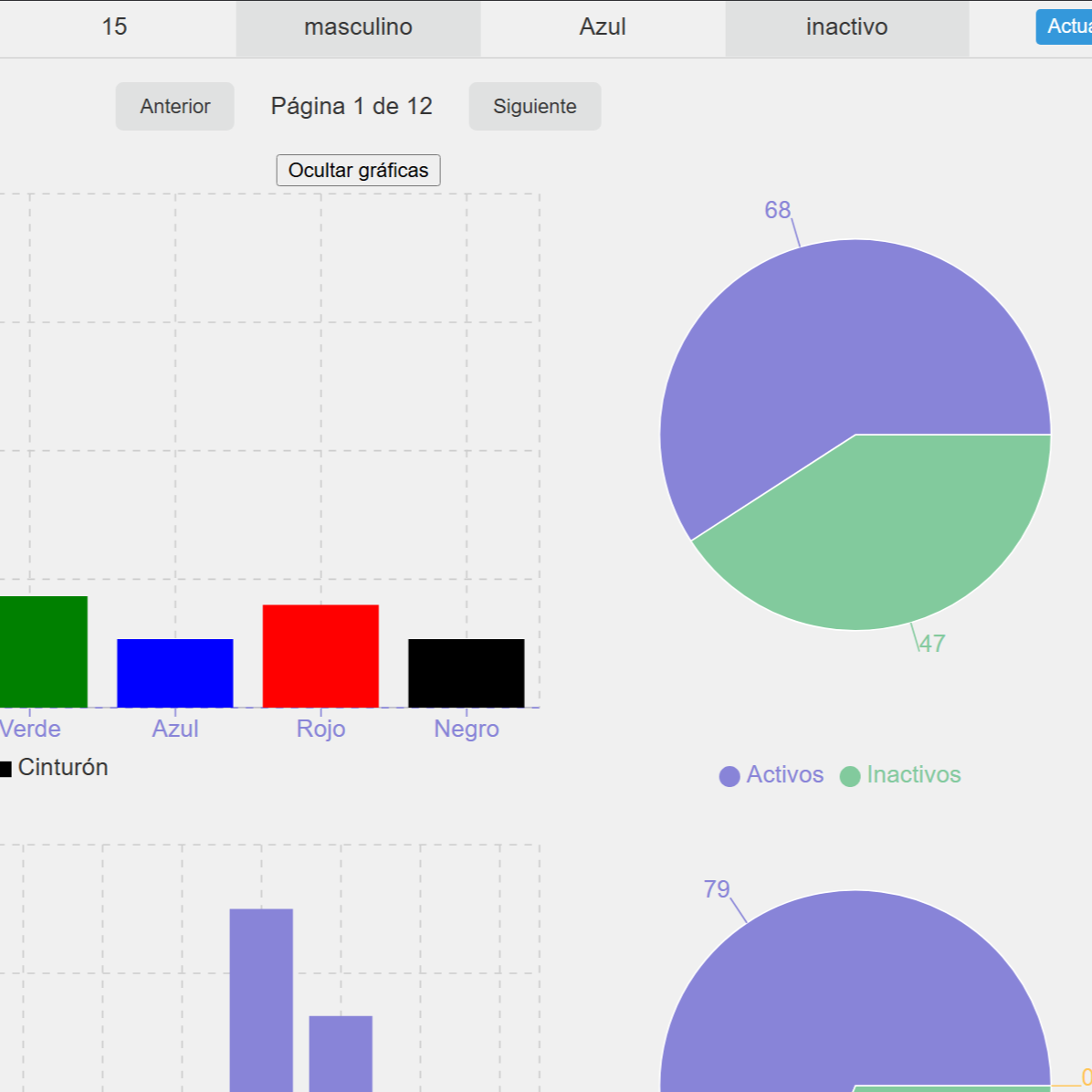 Dashboard web de alumnos con tabla y panel de estadísticas para una escuela de Taekwon-Do